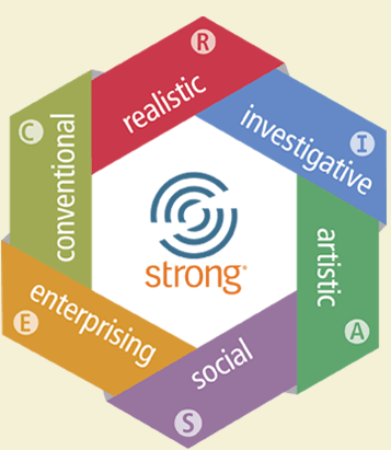 Strong Interest Inventory Interactive Graphic
