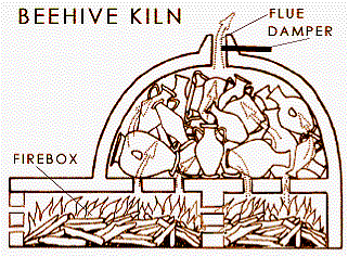 beehivekiln