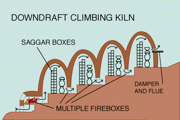 climbingkiln