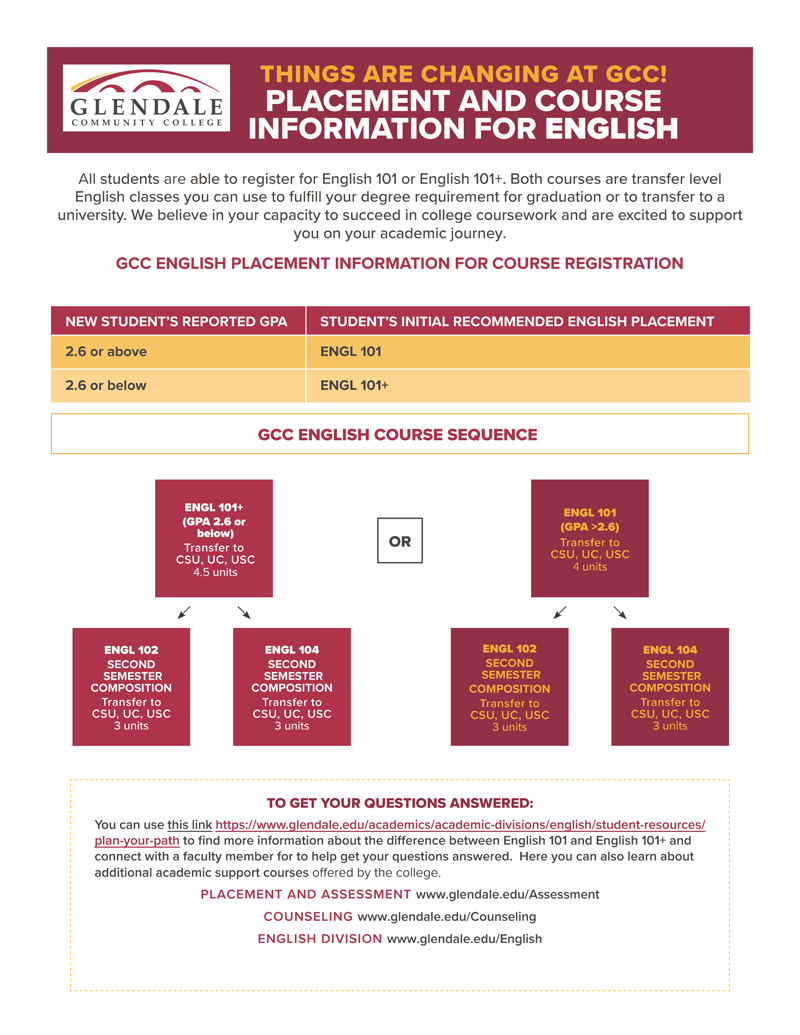 GCC English Placement