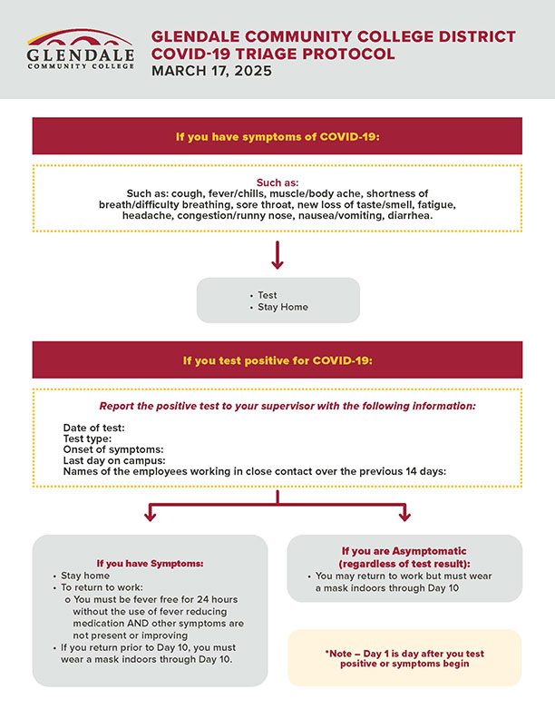 HR COVID Triage Protocol: If you have symptoms of COVID-19 or If you test positive for COVID-19