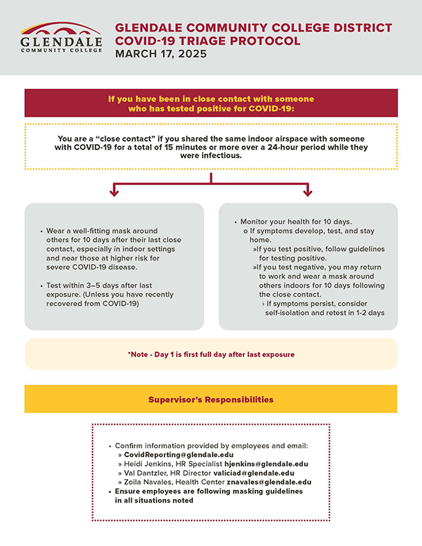 HRCOVID Triage Protocol: If you have been in close contact with someone who has tested positive for COVID-19:
