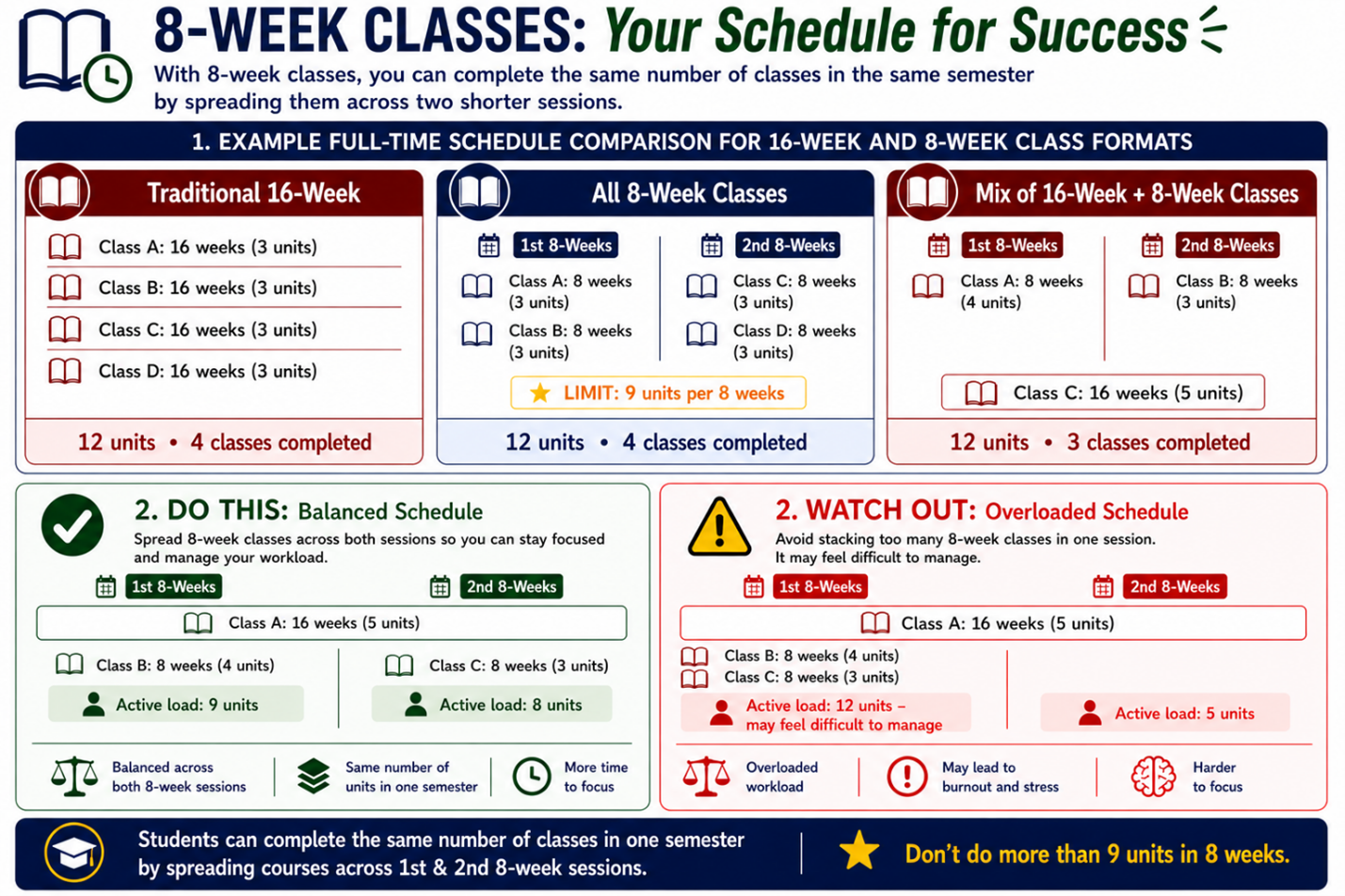 8-week classes